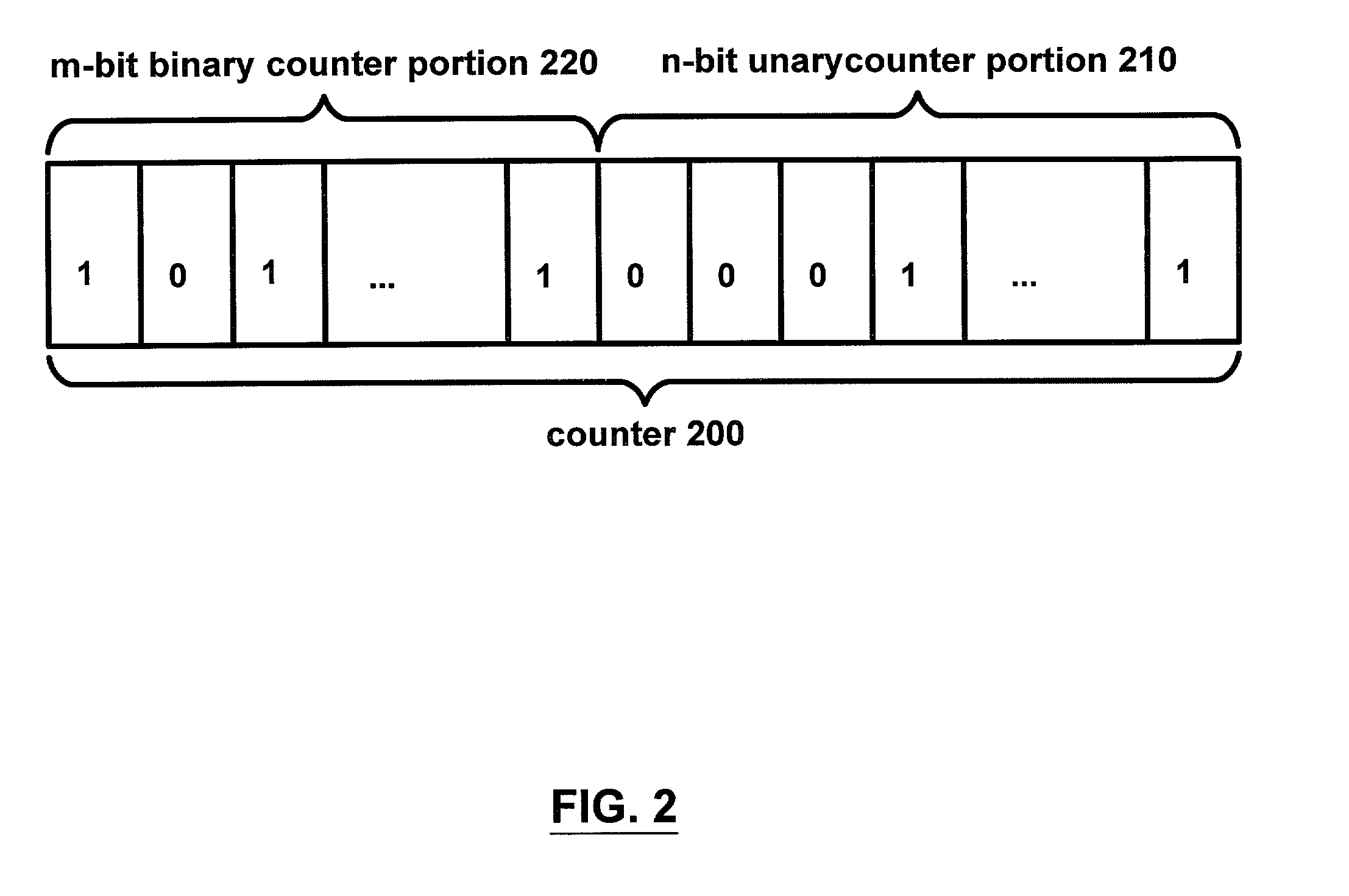 System and method for implementing a counter