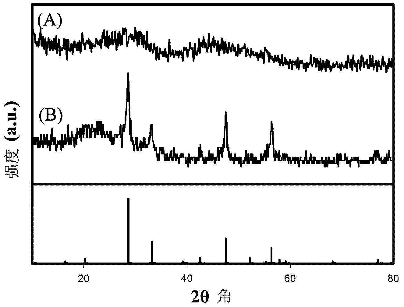 Gadolinium oxide targeted magnetic resonance contrast agent