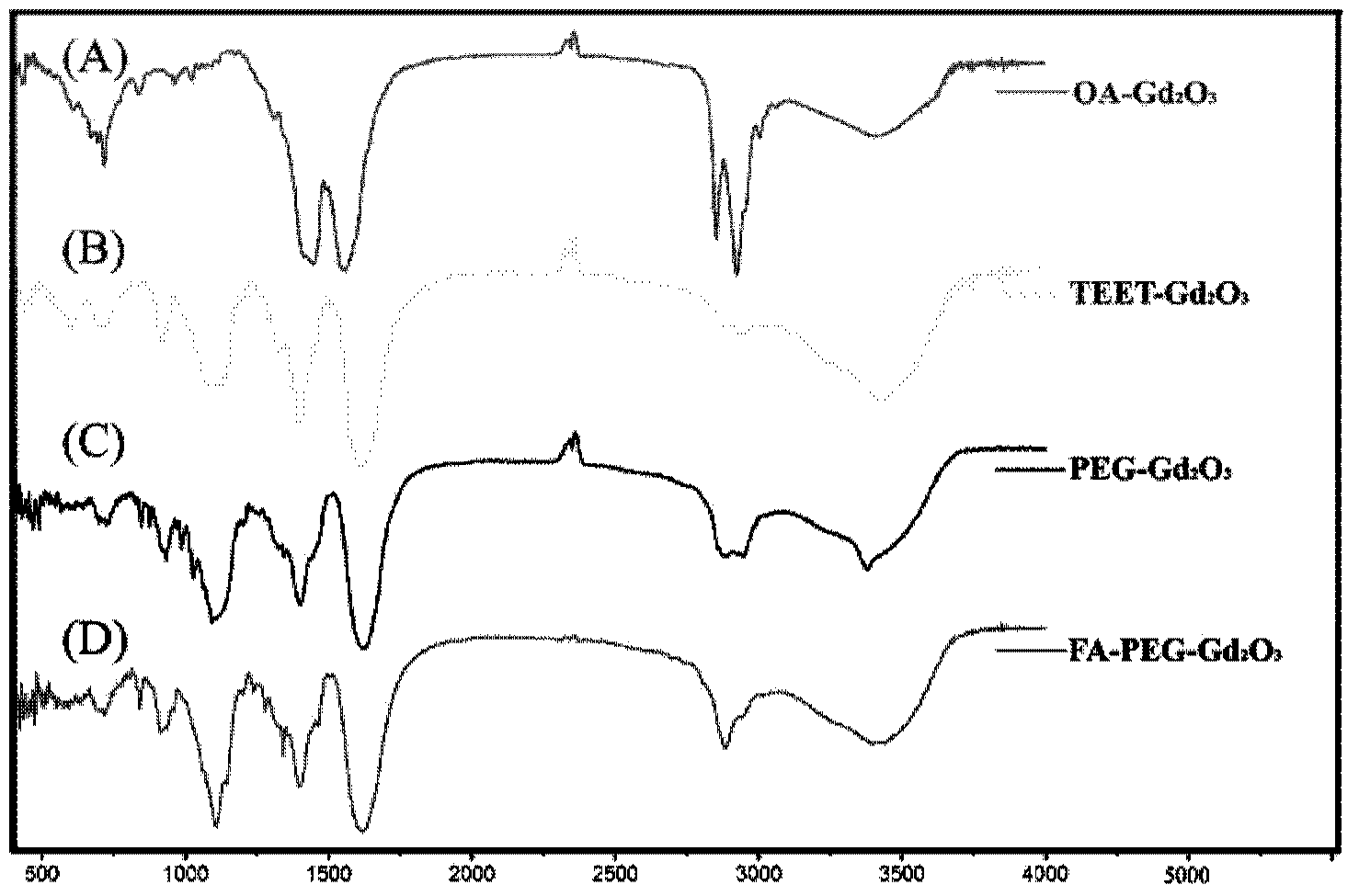 Gadolinium oxide targeted magnetic resonance contrast agent