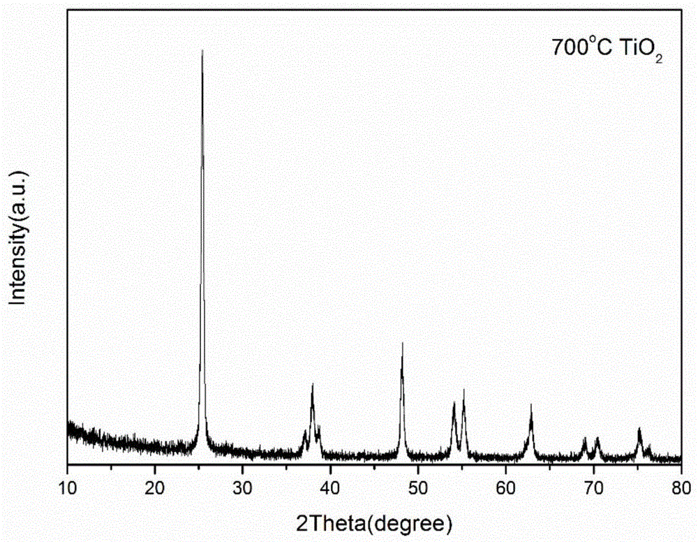 A method for recovering anatase-type titanium-tungsten powder from waste vanadium-tungsten-titanium catalyst