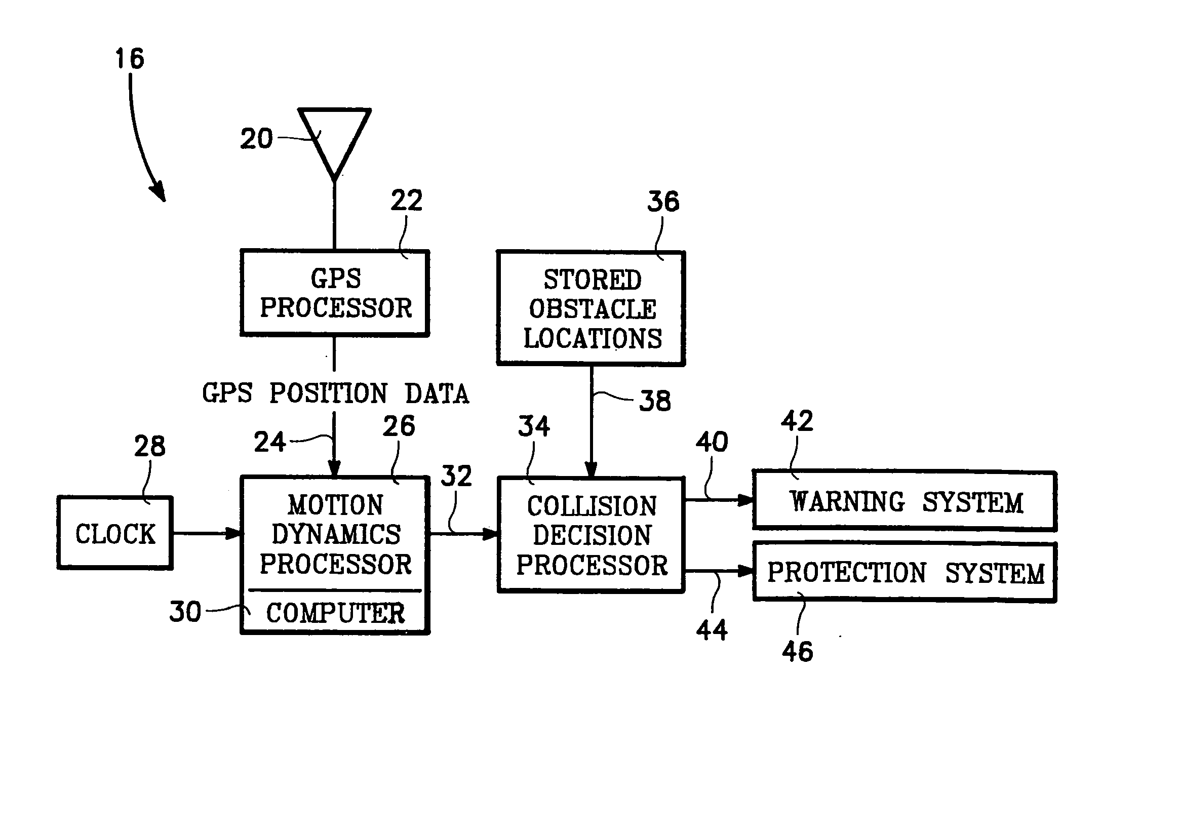 GPS collision avoidance apparatus