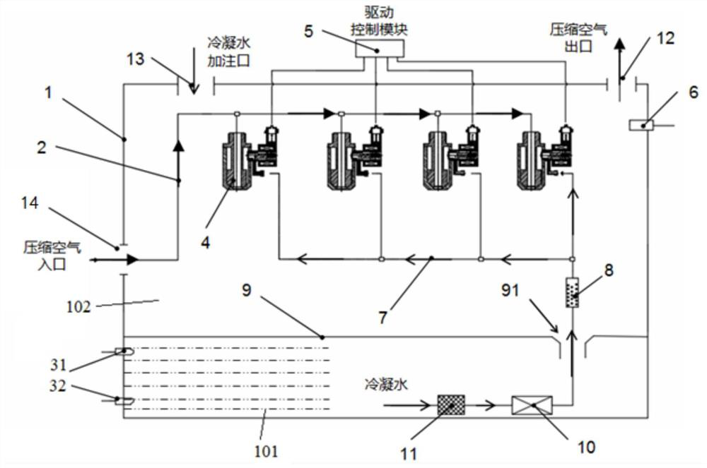 A fuel cell humidification system