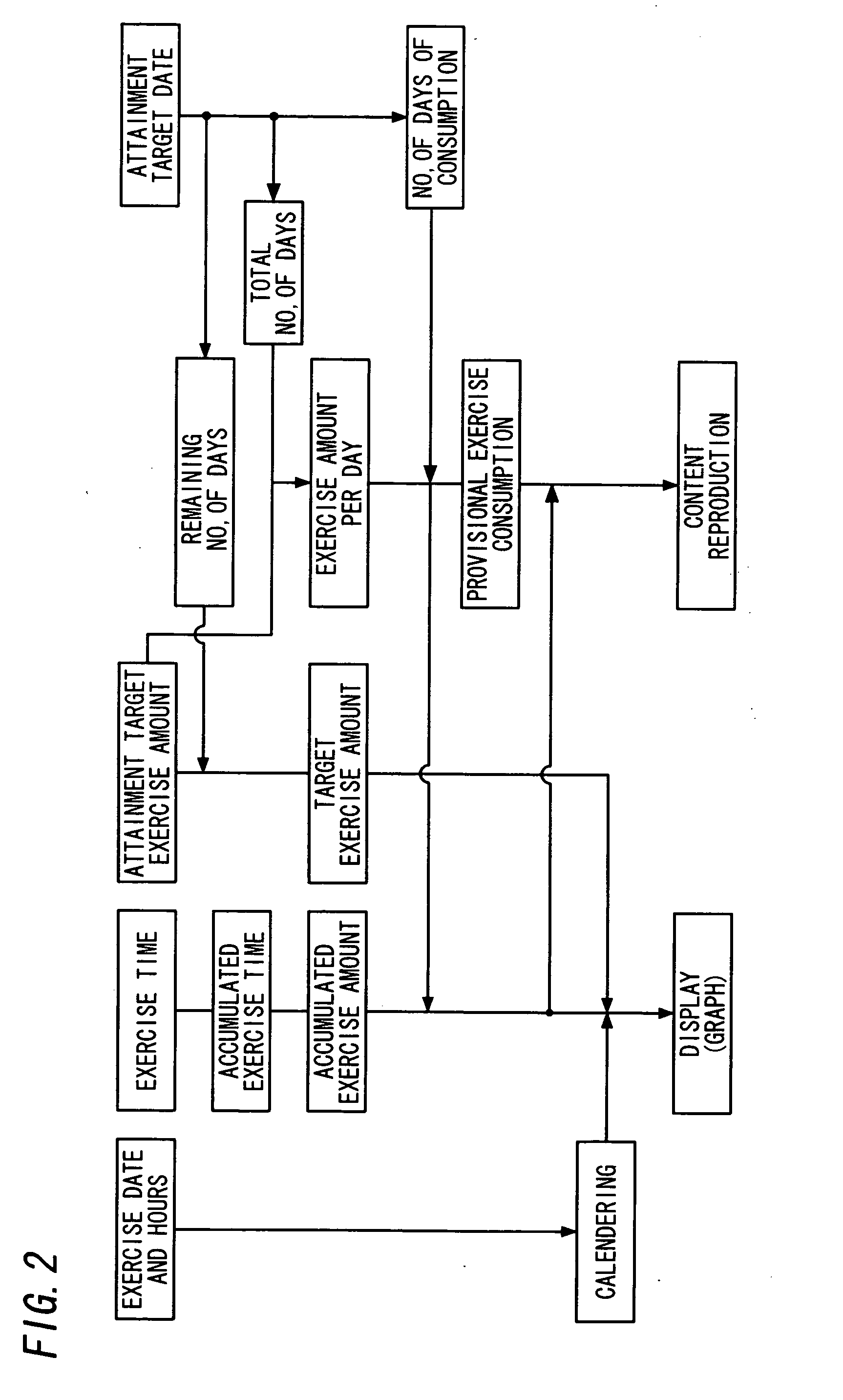 Passive exercise apparatus