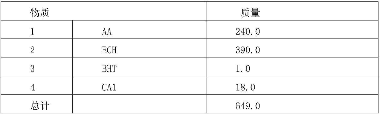 Preparation method of acetic acid 2-hydroxyl-3-chloro-propyl ester compound