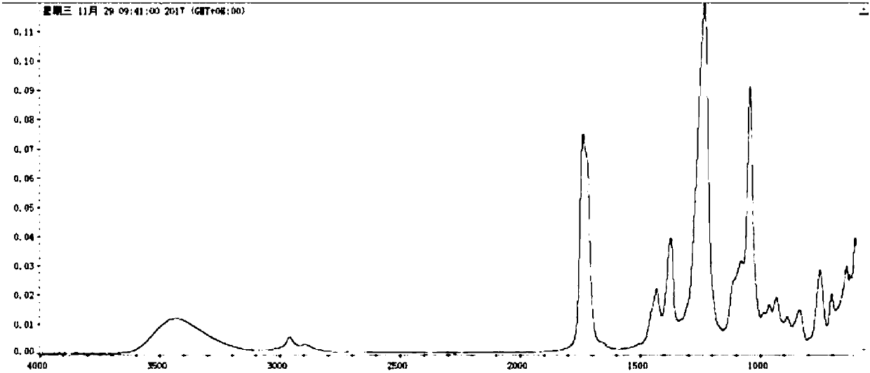 Preparation method of acetic acid 2-hydroxyl-3-chloro-propyl ester compound