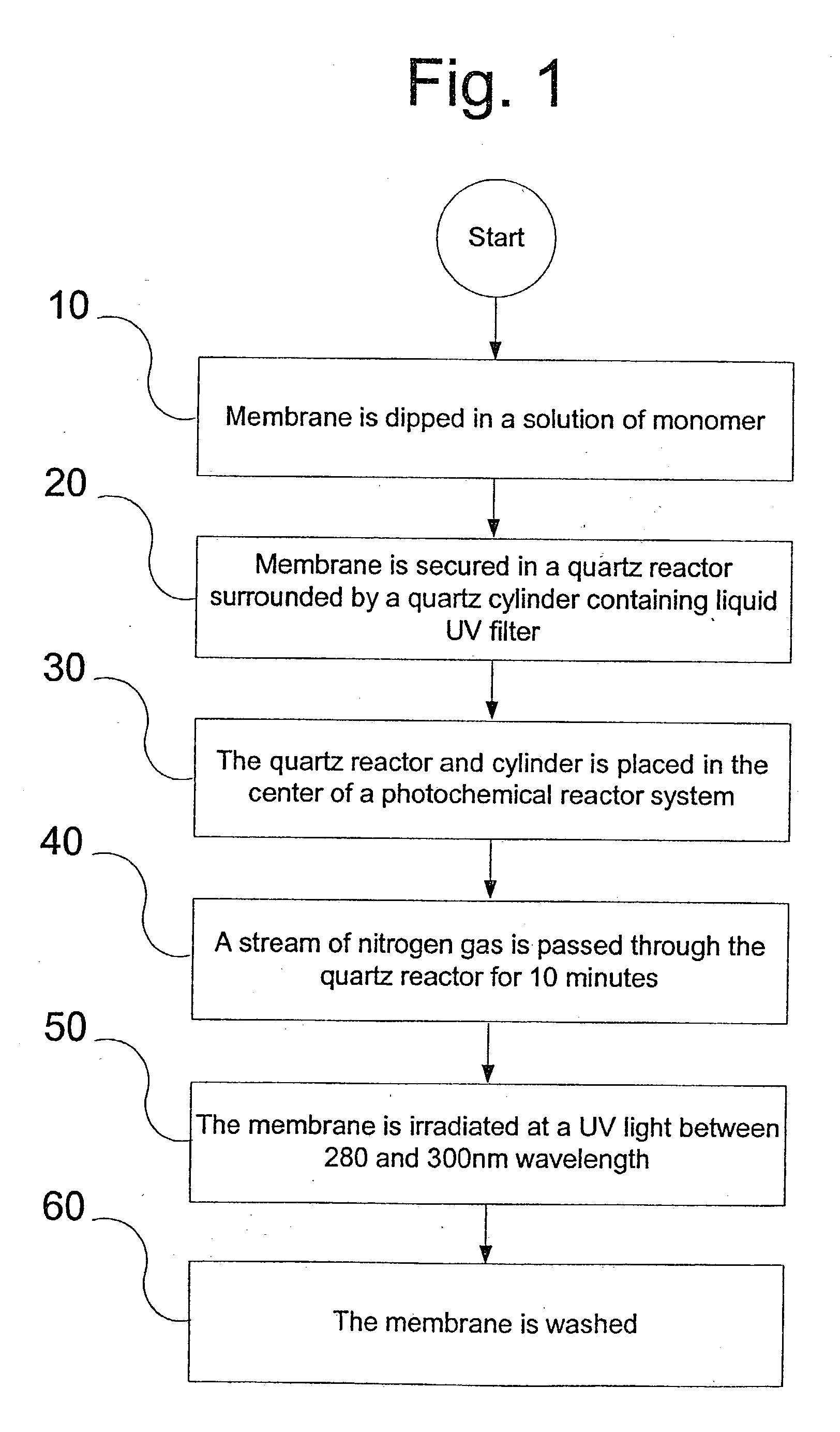 UV-assisted grafting of pes and psf membranes