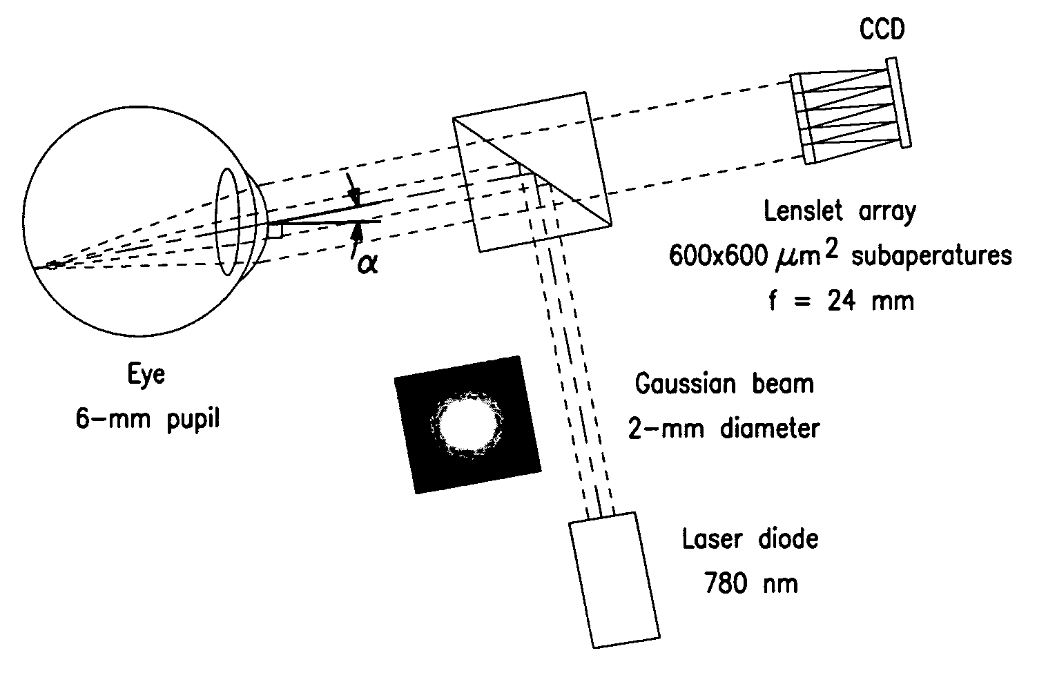 Inverse optical design