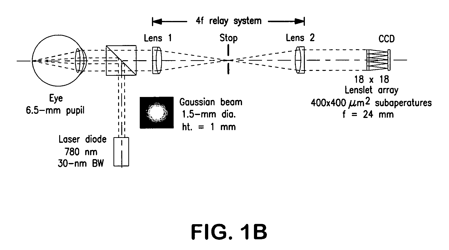 Inverse optical design