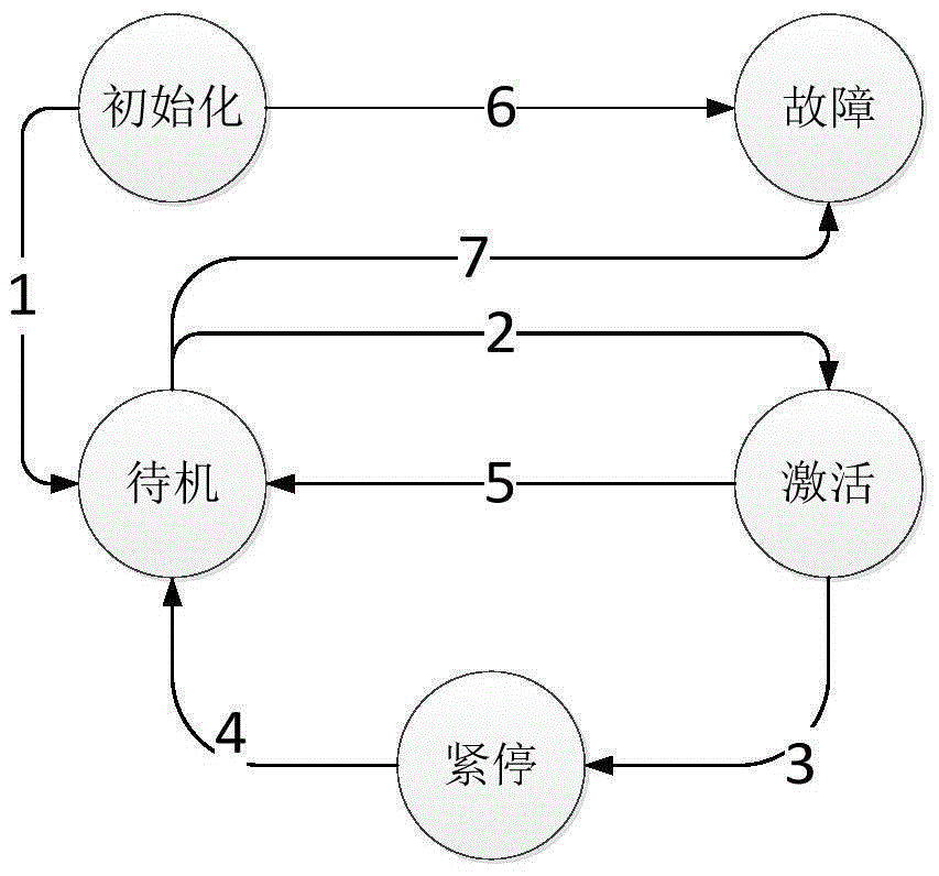 Train marking protection system based on fixed-point dual-channel redundant train-ground communication