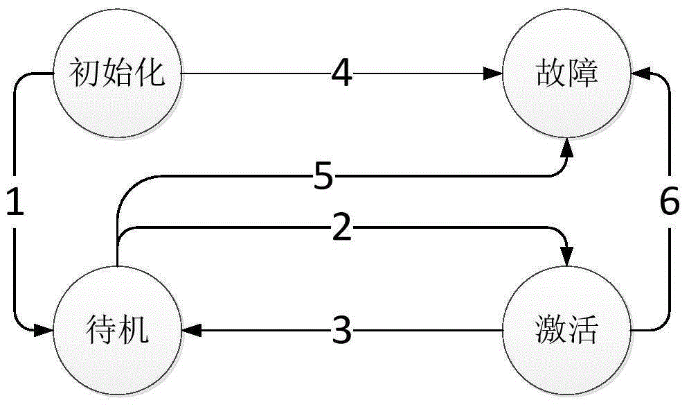 Train marking protection system based on fixed-point dual-channel redundant train-ground communication