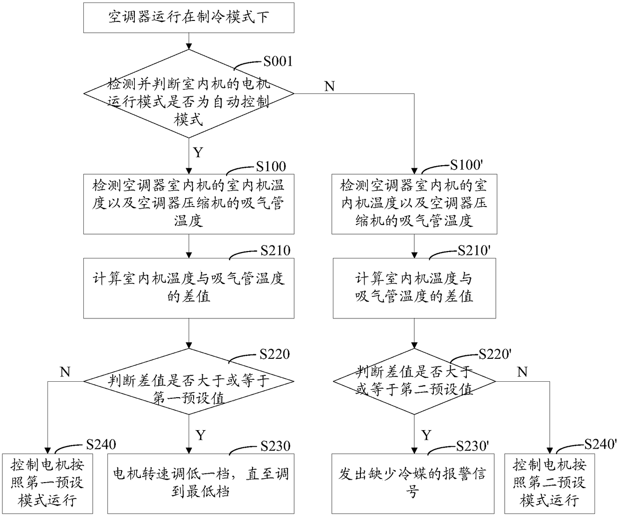 Motor control method and system, and air conditioner