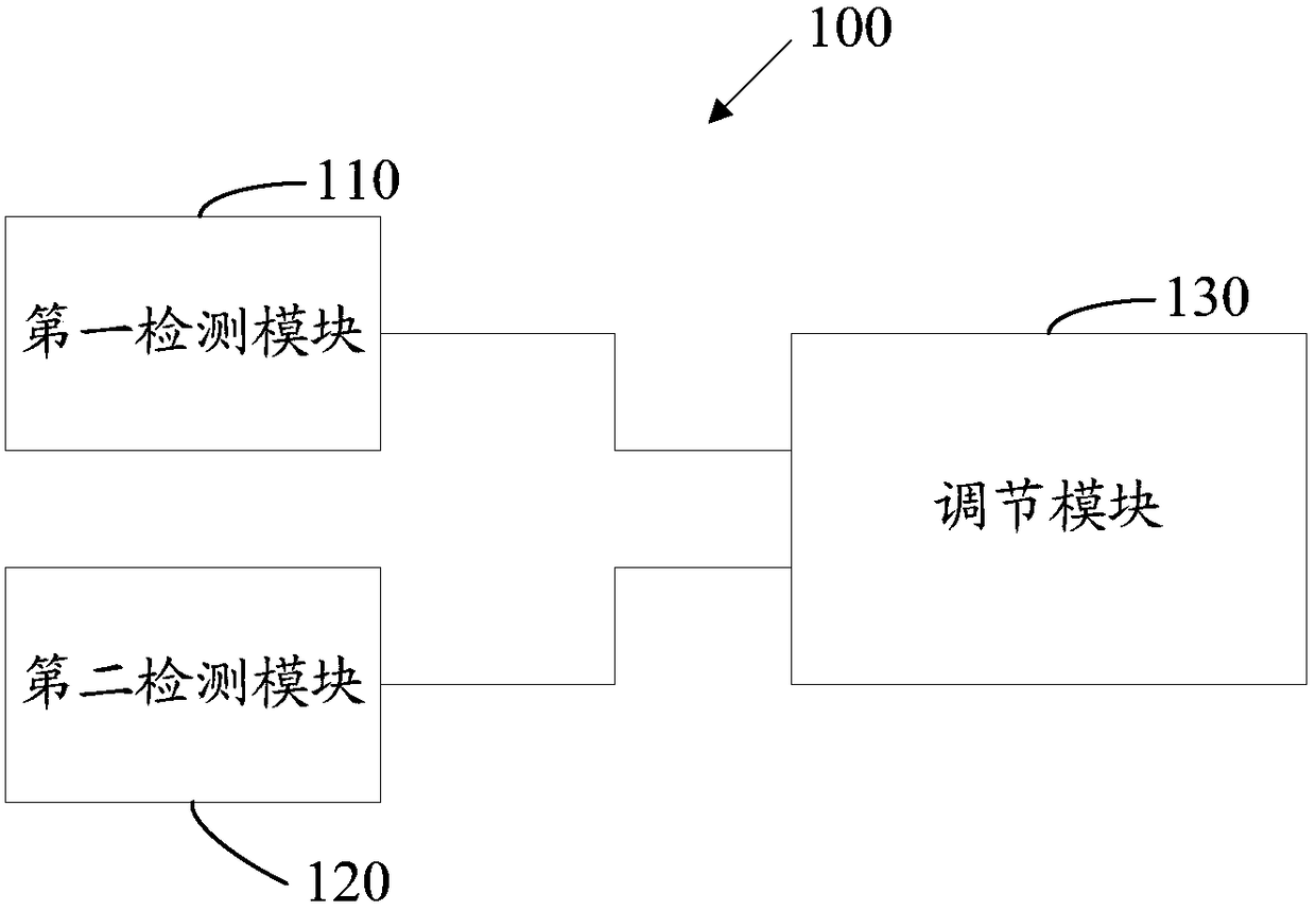 Motor control method and system, and air conditioner