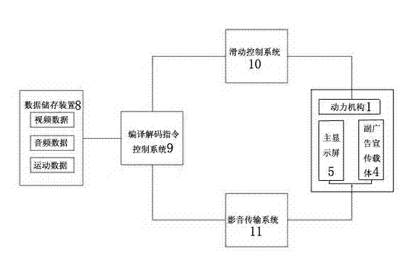 Sliding-screen advertisement display device