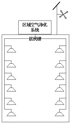 Regional air purification system