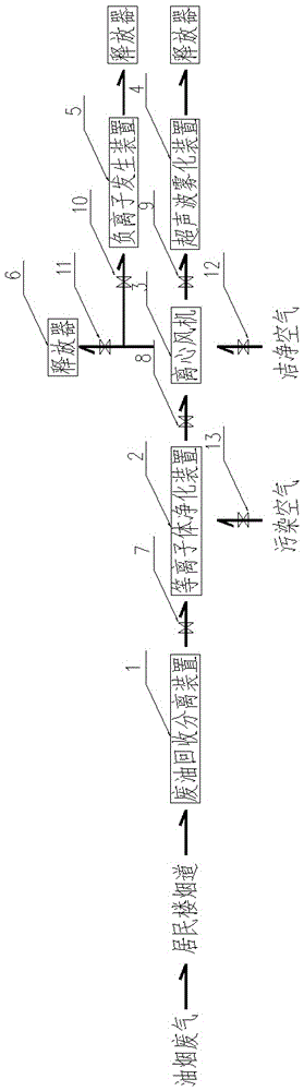 Regional air purification system