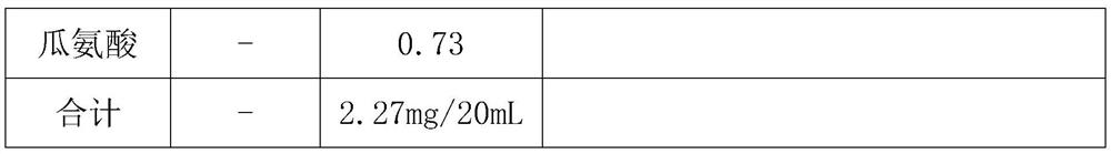 Amino acid beverage containing watermelon juice as well as preparation method and application of amino acid beverage