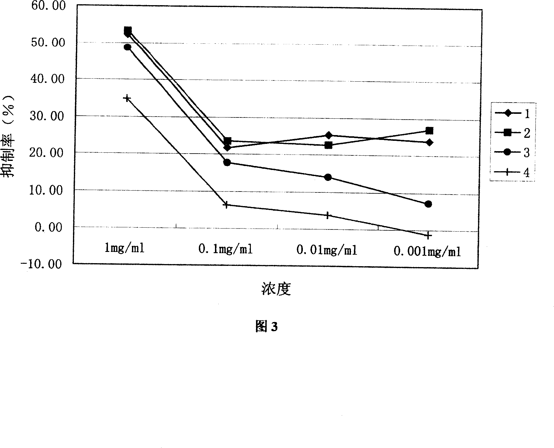 Rhodiola sacra  extractive, medicinal composition containing the same, method for preparing the same and the use thereof