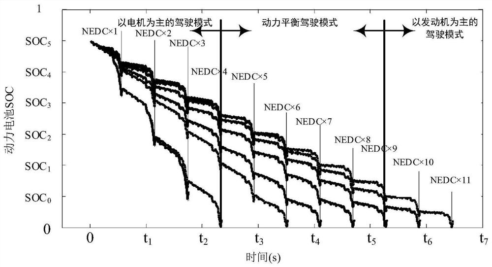 Hybrid electric vehicle battery life optimization method considering battery health state