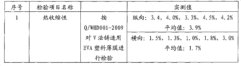 Three-layer ethylene vinyl acetate copolymer negative pressure casting film and preparation method thereof