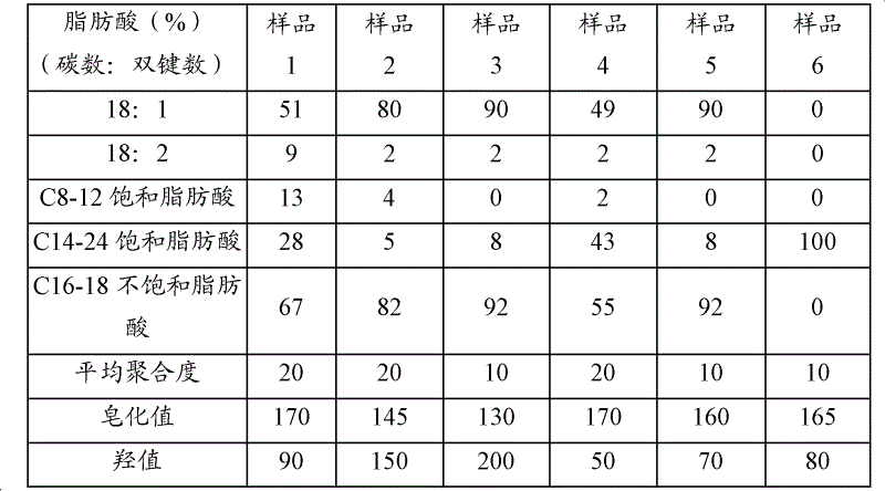 Oil-fat composition for heat cooking, manufacturing method thereof, and acid-value increase inhibitor for oil-fat composition for heat cooking