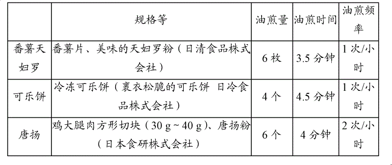 Oil-fat composition for heat cooking, manufacturing method thereof, and acid-value increase inhibitor for oil-fat composition for heat cooking