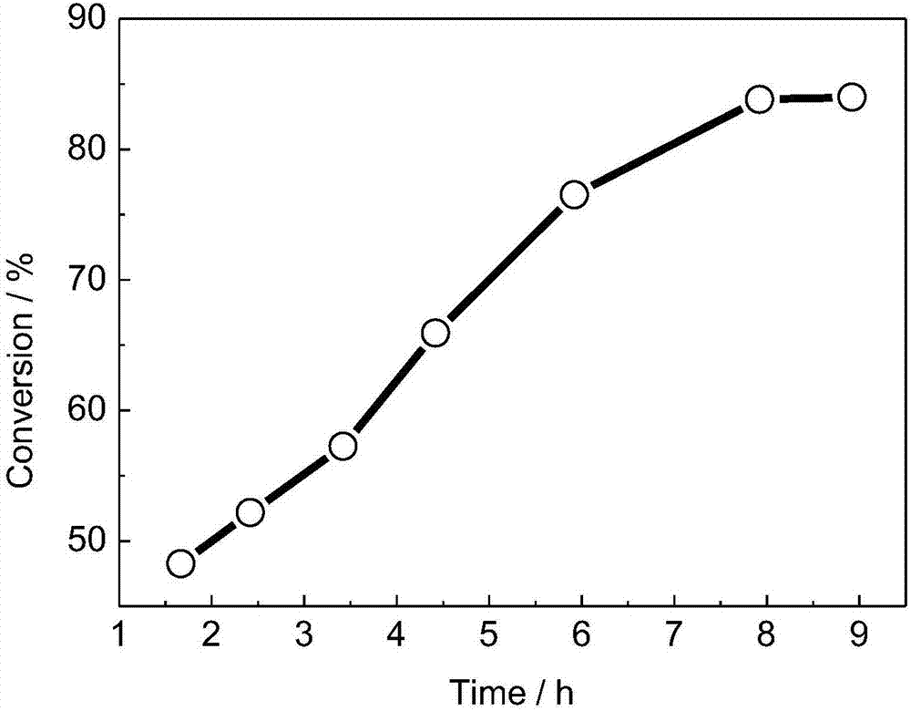 Cobalt coordination polymer constructed by histidine derived ligand and preparation method of cobalt coordination polymer