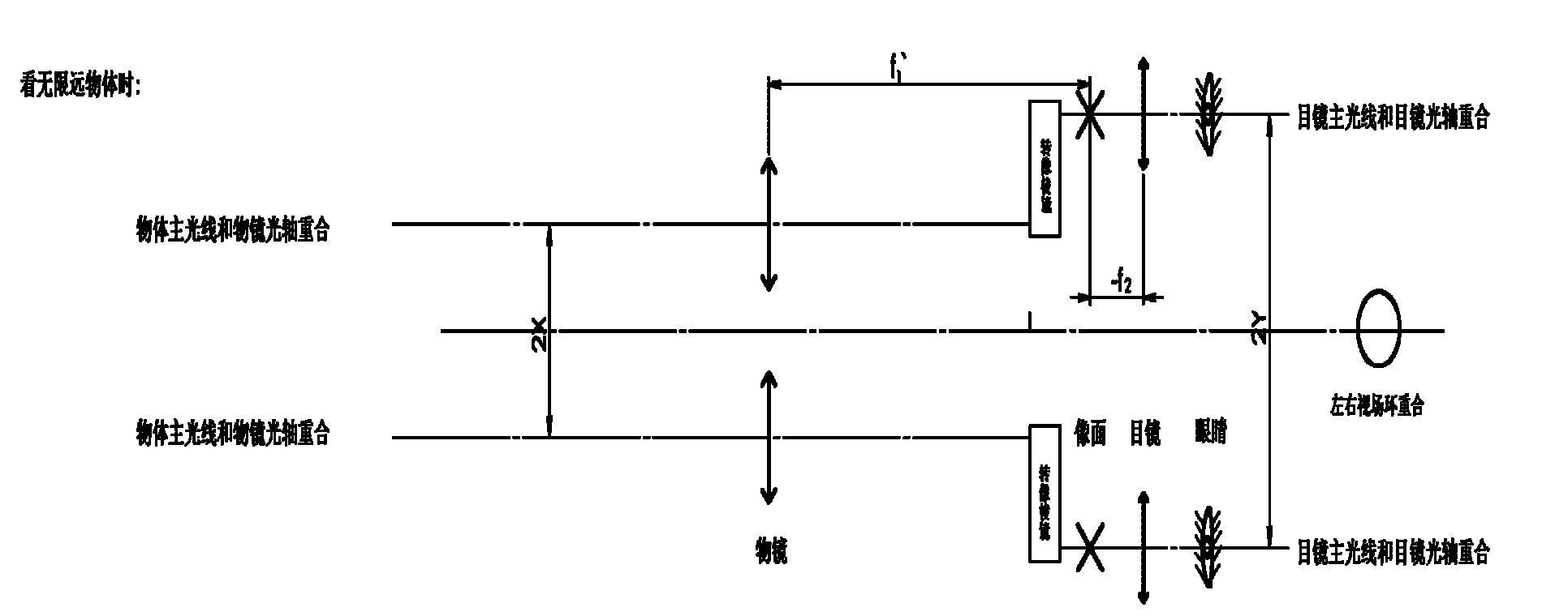 Adjusting method of micro-telescope