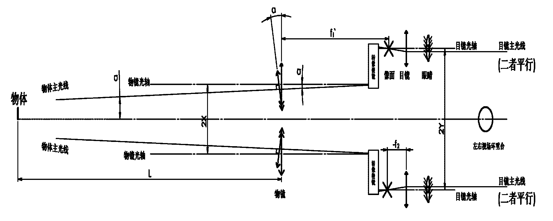 Adjusting method of micro-telescope