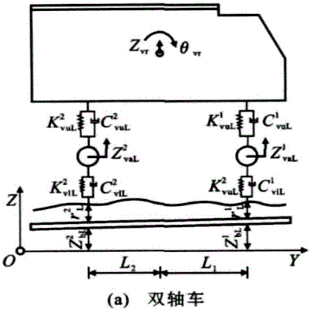 Highway random traffic flow wind-vehicle-bridge coupling computation method