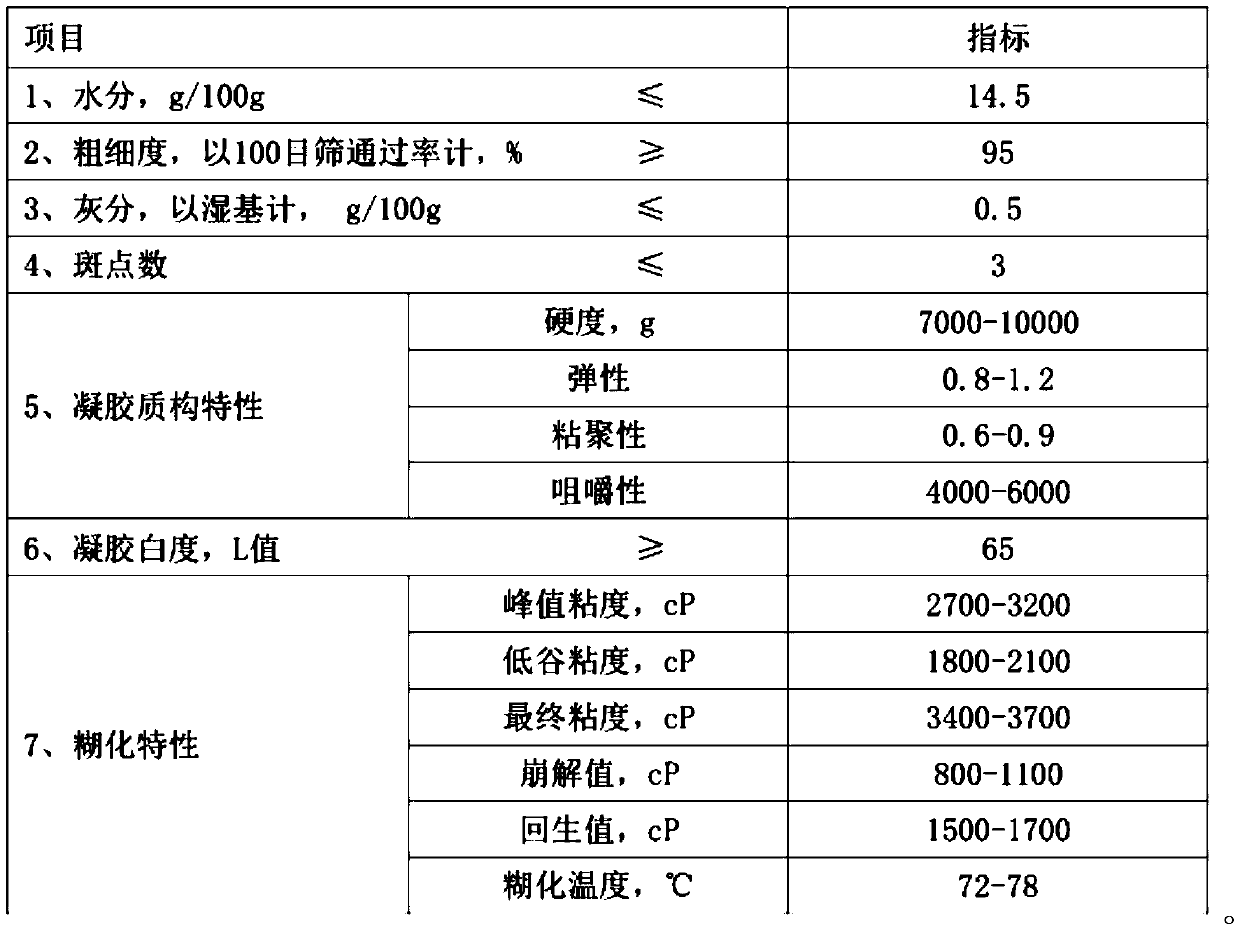 Special powder for steamed vermicelli rolls and preparation method thereof