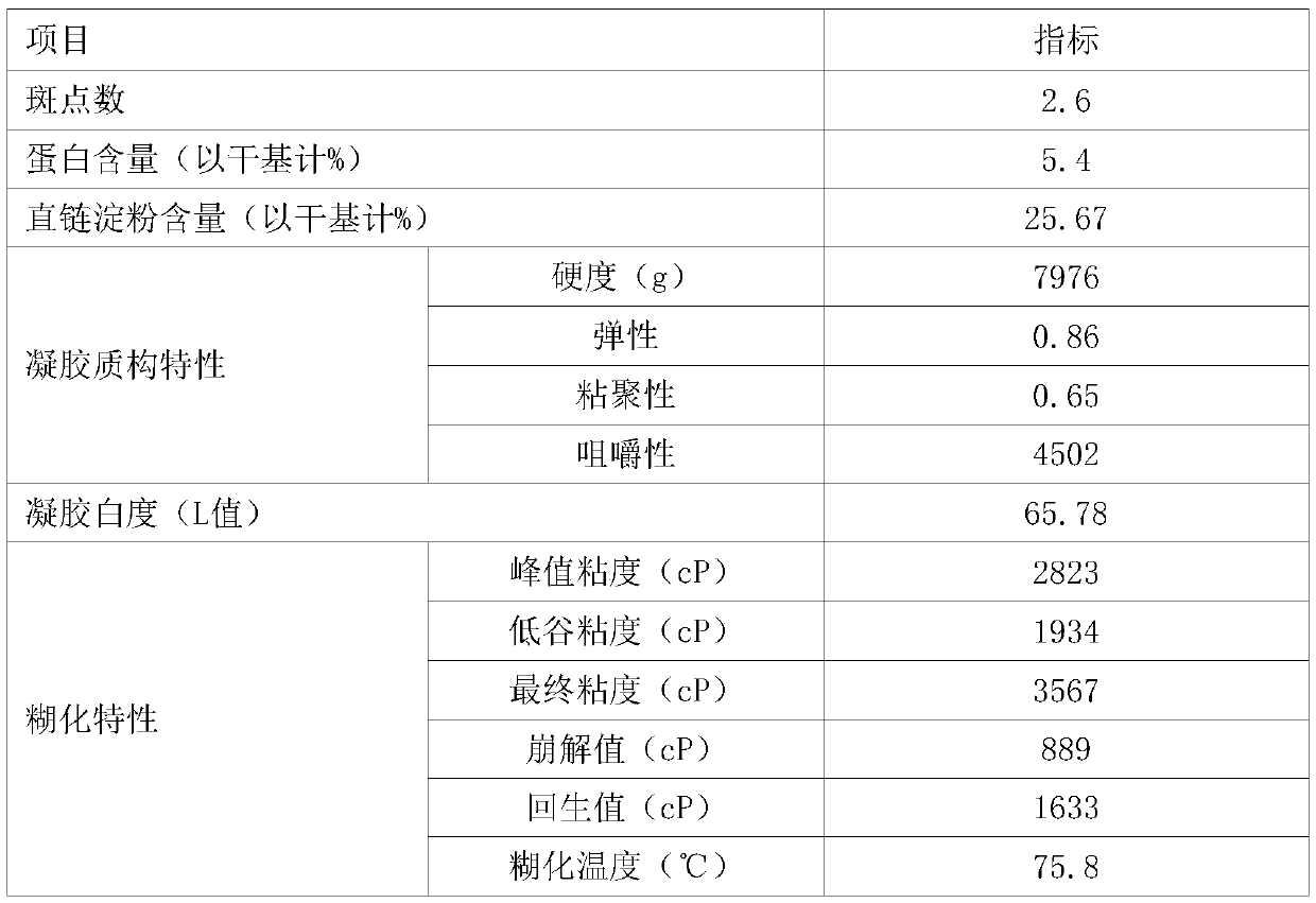 Special powder for steamed vermicelli rolls and preparation method thereof