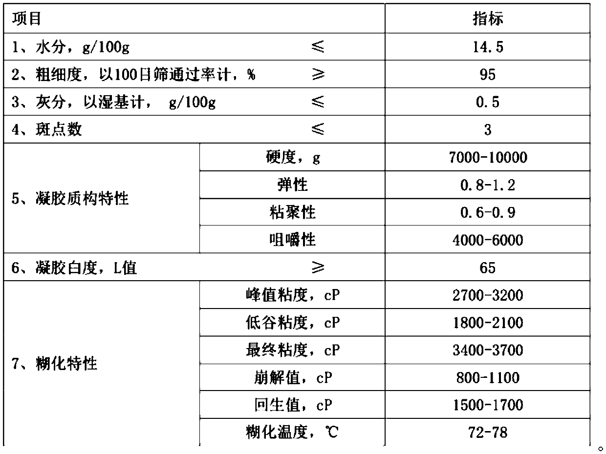 Special powder for steamed vermicelli rolls and preparation method thereof