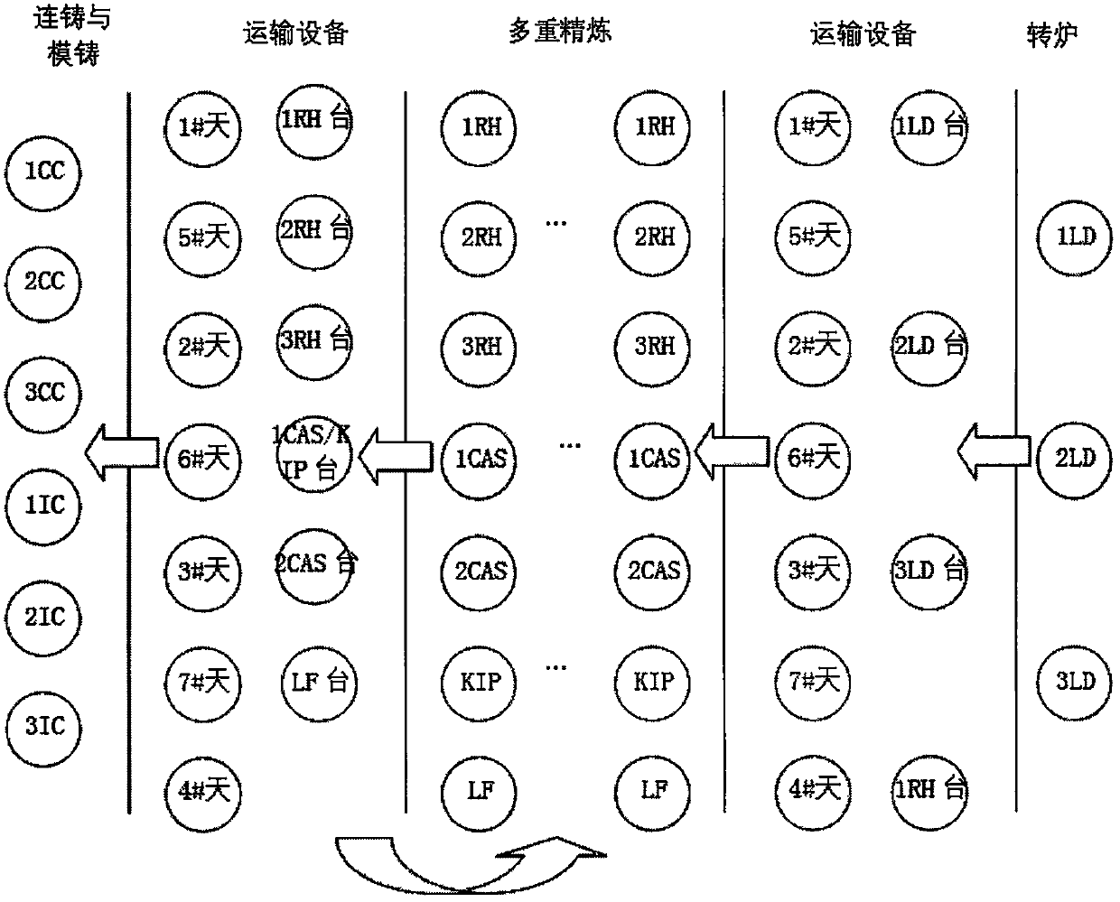 Transport equipment steel ladle path compilation method of considering production equipment scheduling plan constraints