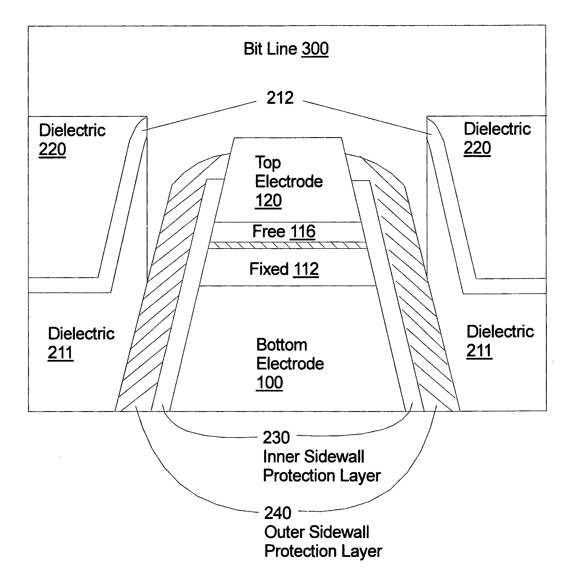 MRAM with sidewall protection and method of fabrication