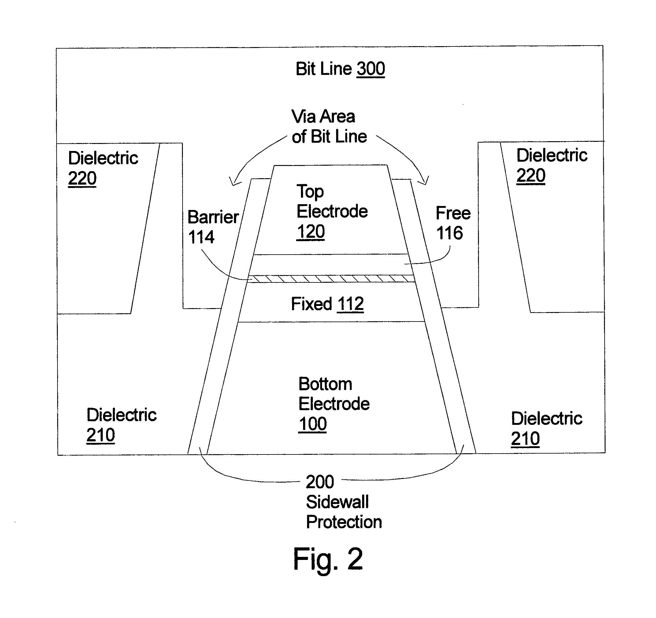 MRAM with sidewall protection and method of fabrication