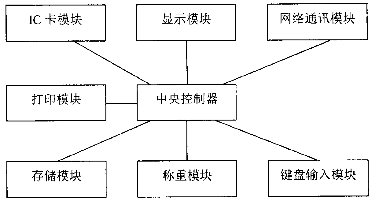 Electronic trading all-in-one machine for agricultural product wholesale markets