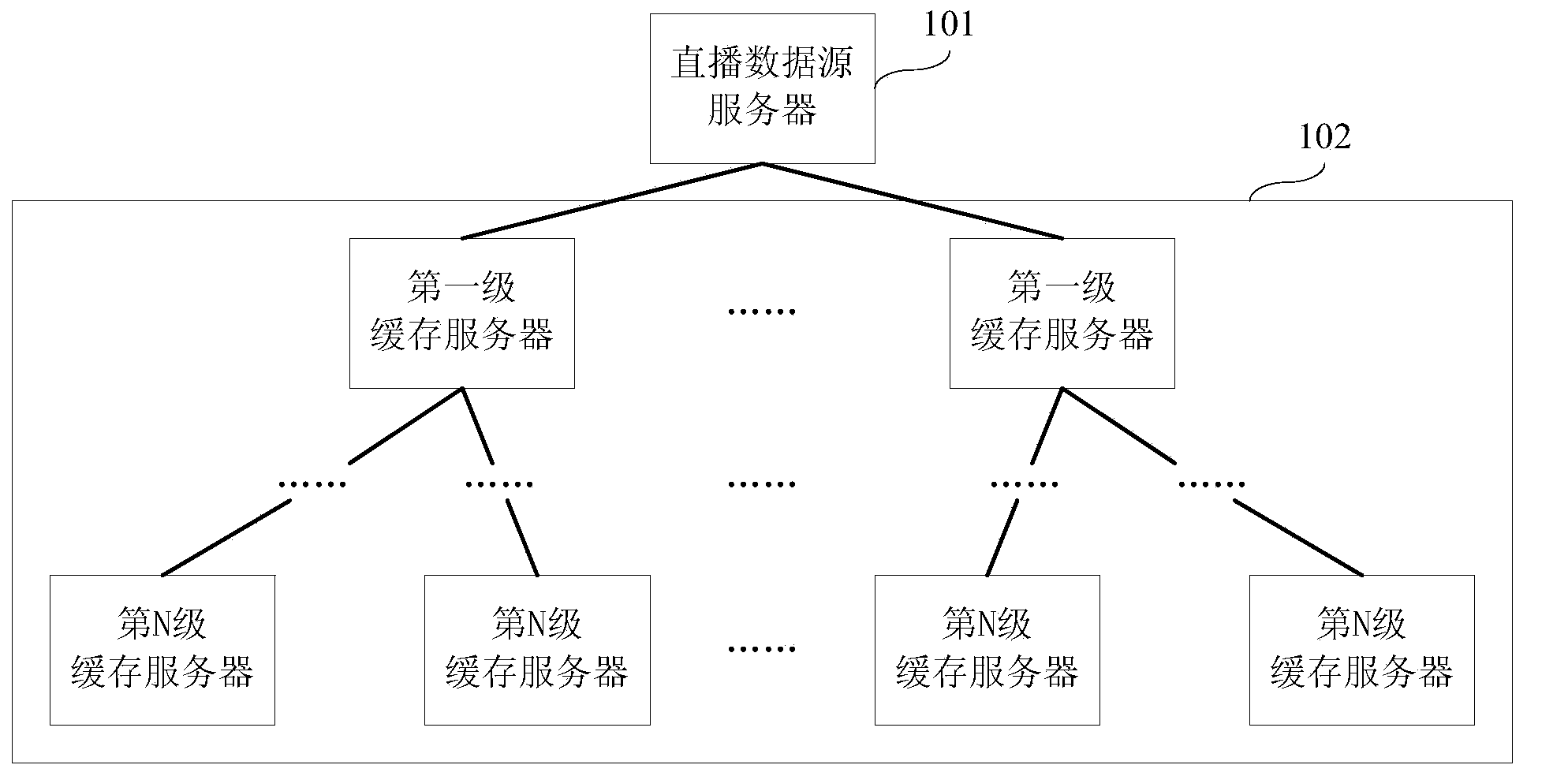 Data live broadcast system and method