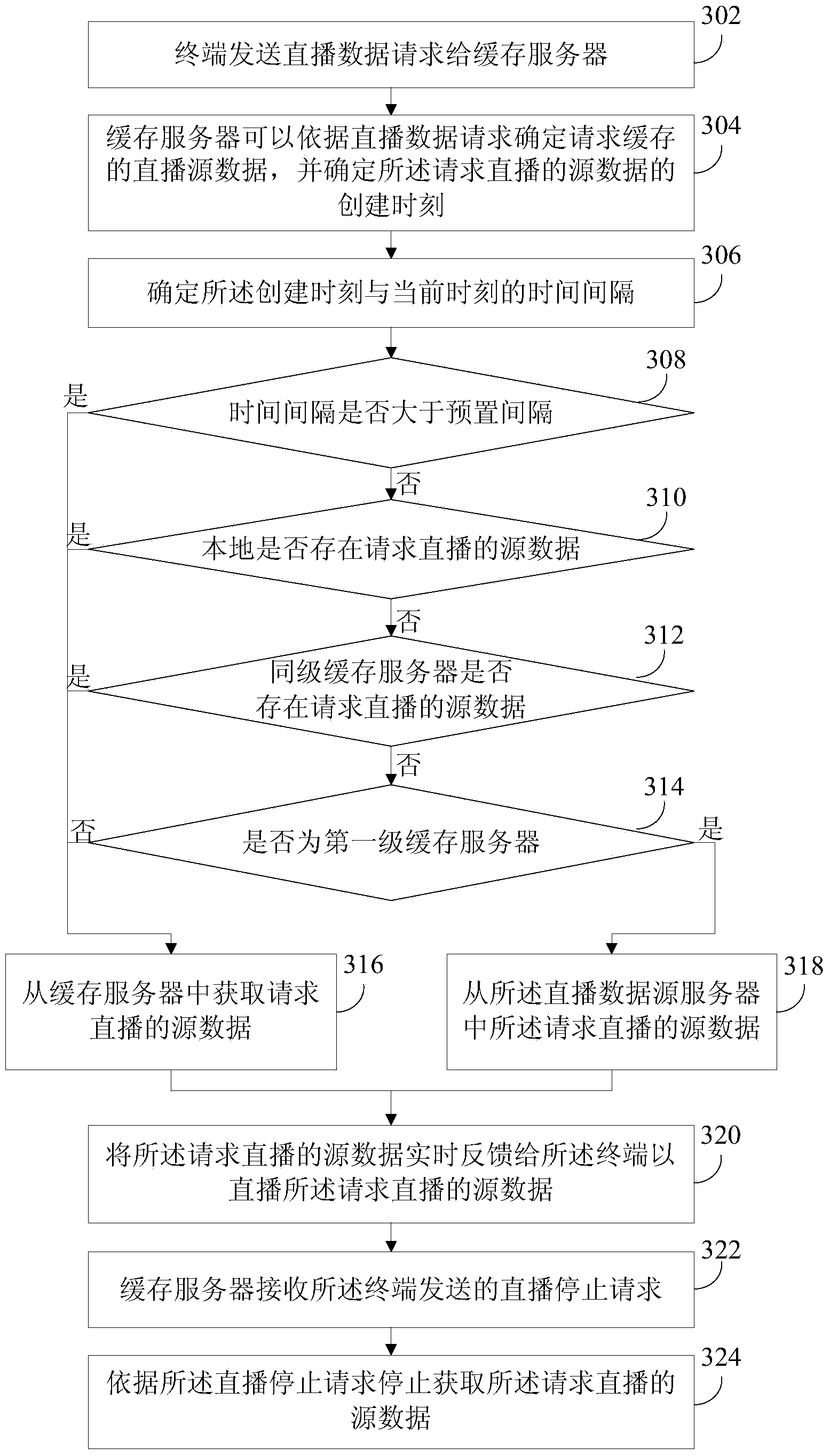 Data live broadcast system and method