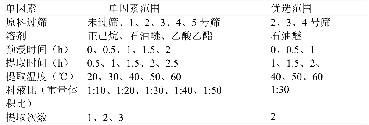 A method for extracting refined polyprenol from ginkgo biloba dregs