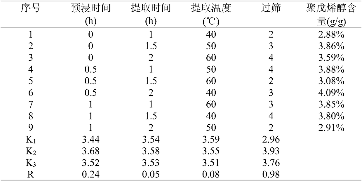 A method for extracting refined polyprenol from ginkgo biloba dregs