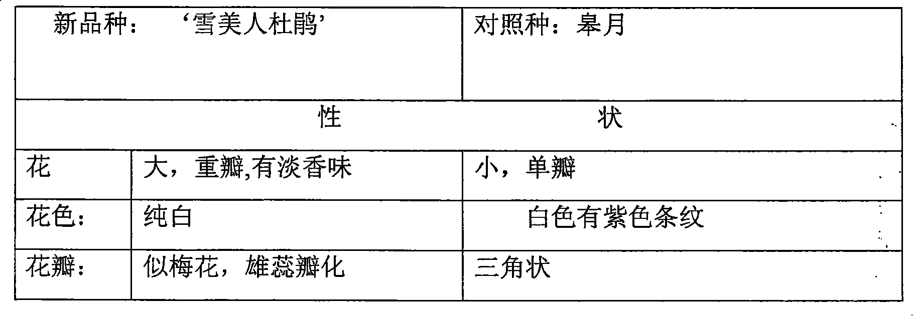 Method of rhododendron breeding and reproduction