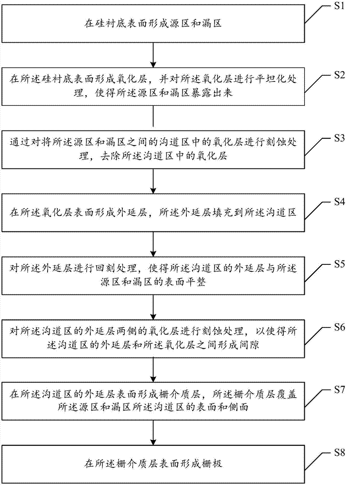 Fin field effect transistor and manufacturing method thereof