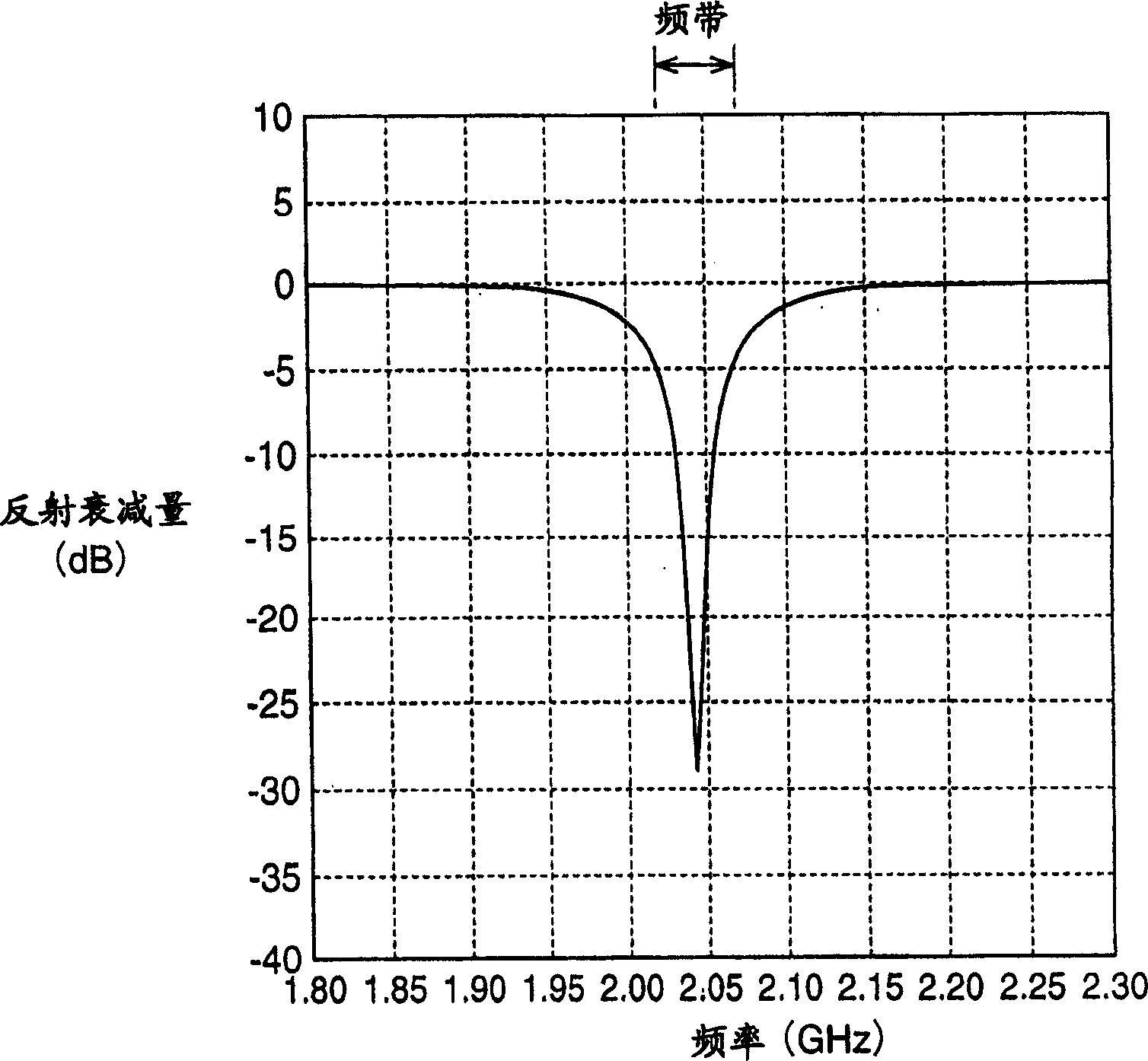 Portable radio unit