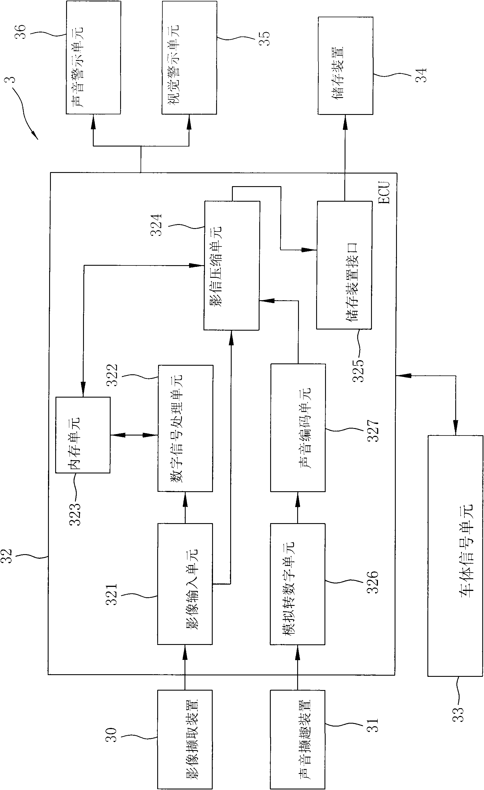 Event data recorder with function of lane departure warning system