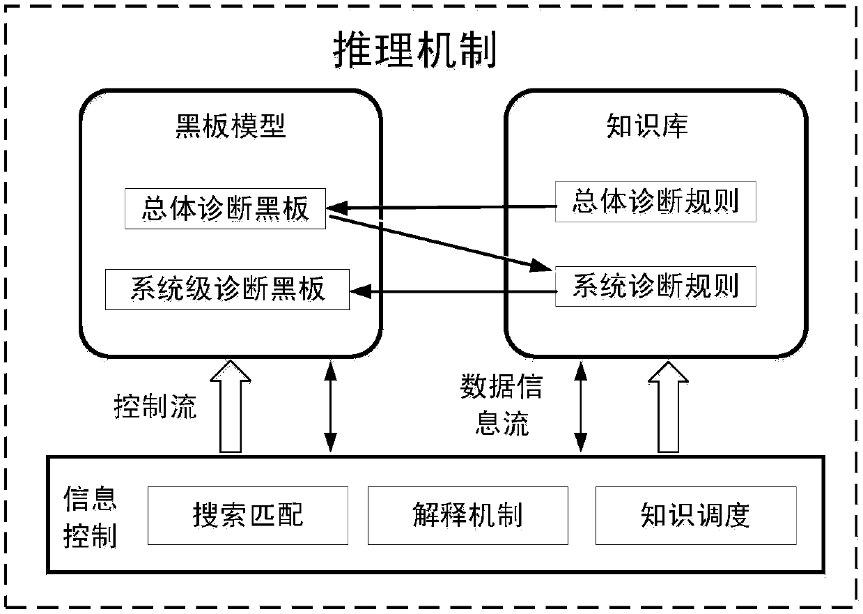 All-intelligent aircraft flight test error analysis system