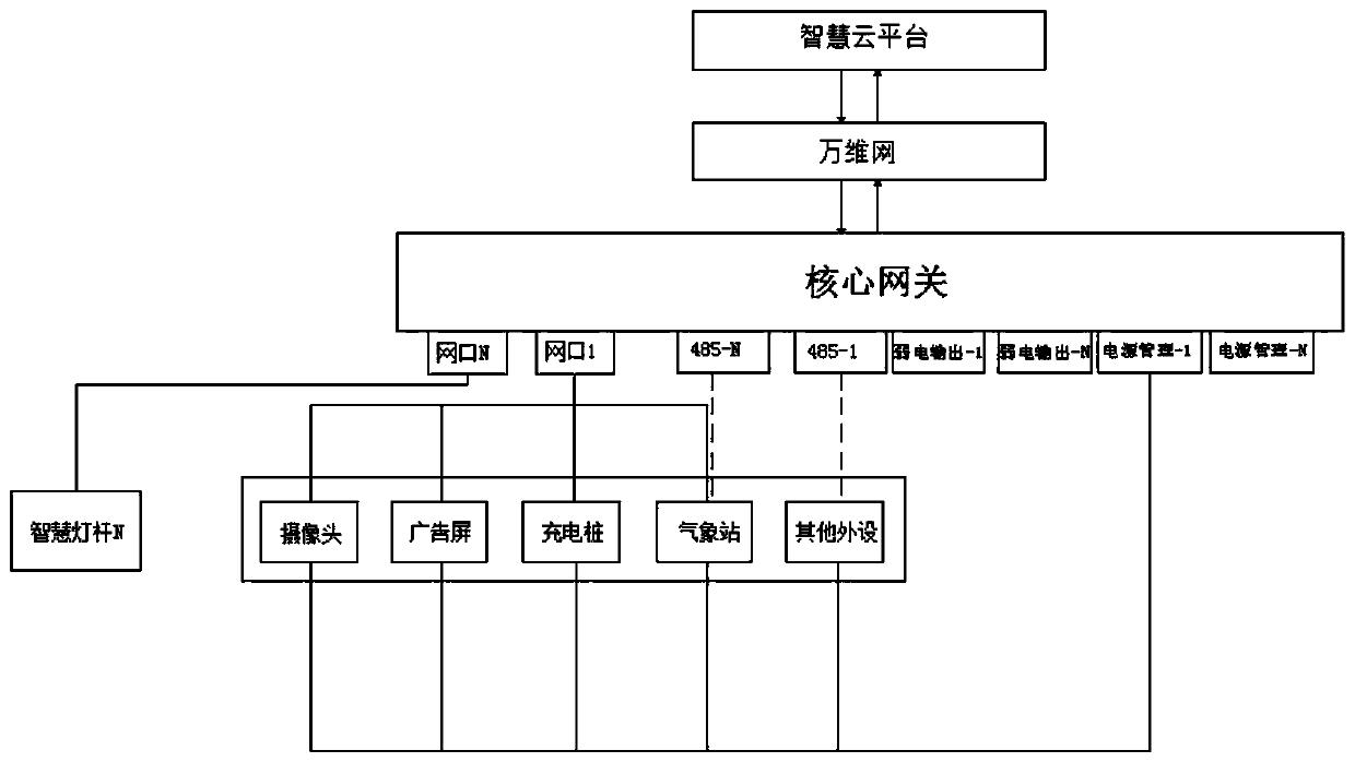 Intelligent lamp post control system