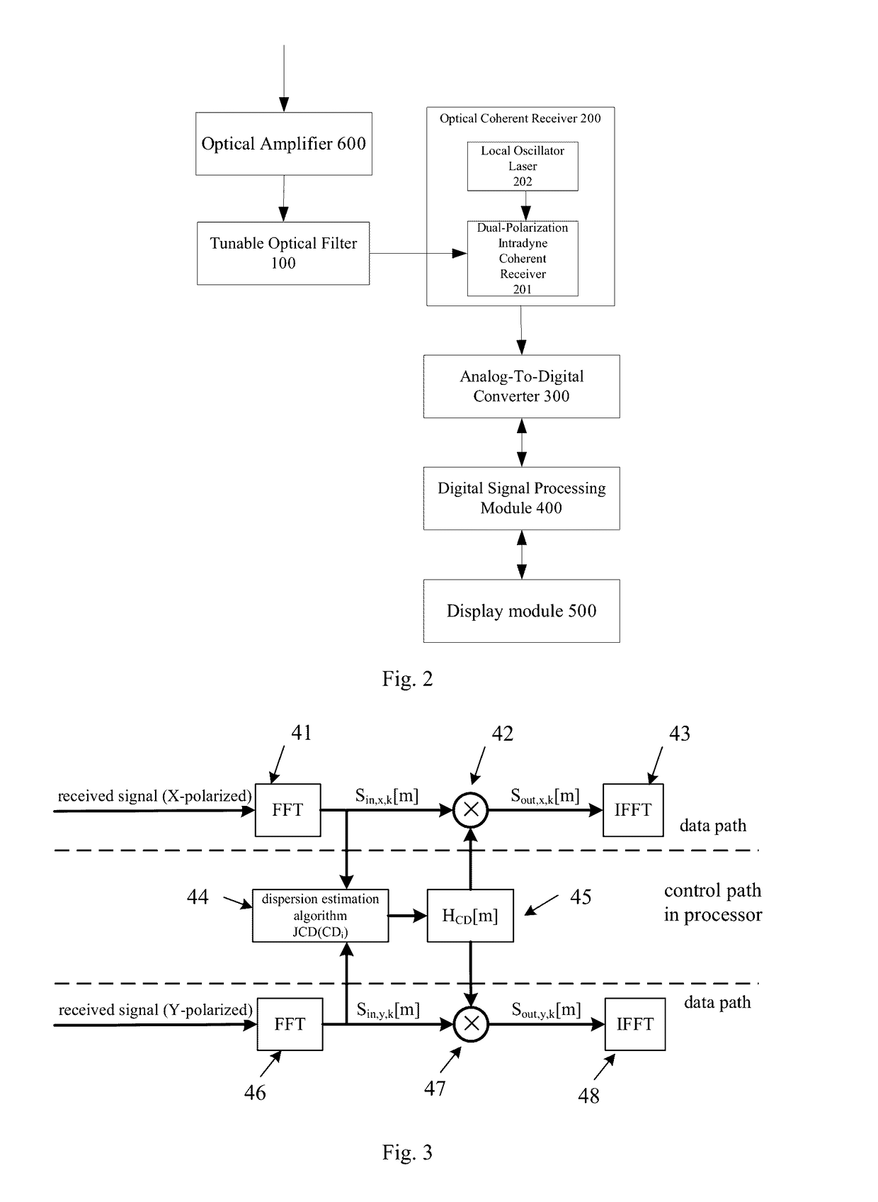 Method and apparatus for measuring quality parameters of optical transmission channel