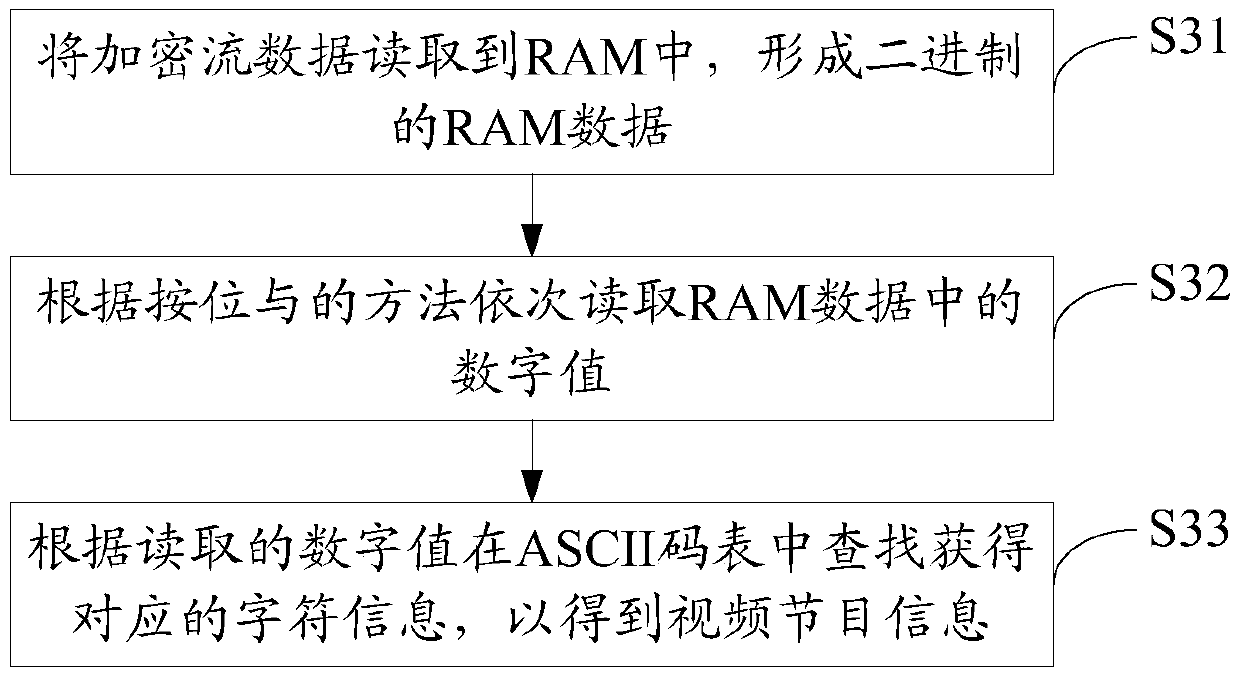 Video program playback method and device