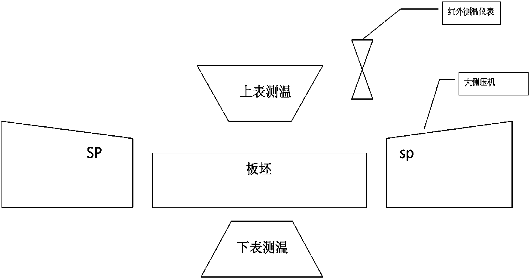 Rough rolling temperature-measuring feedback control method