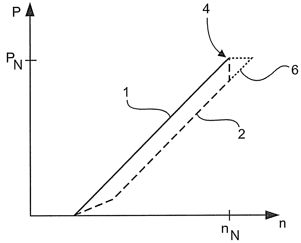 Wind turbine generator system and method for operating a wind turbine generator system